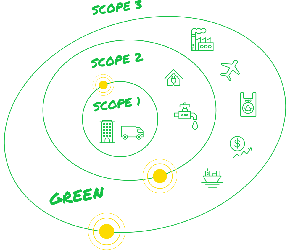 GREEN IMPAC PARTNERS