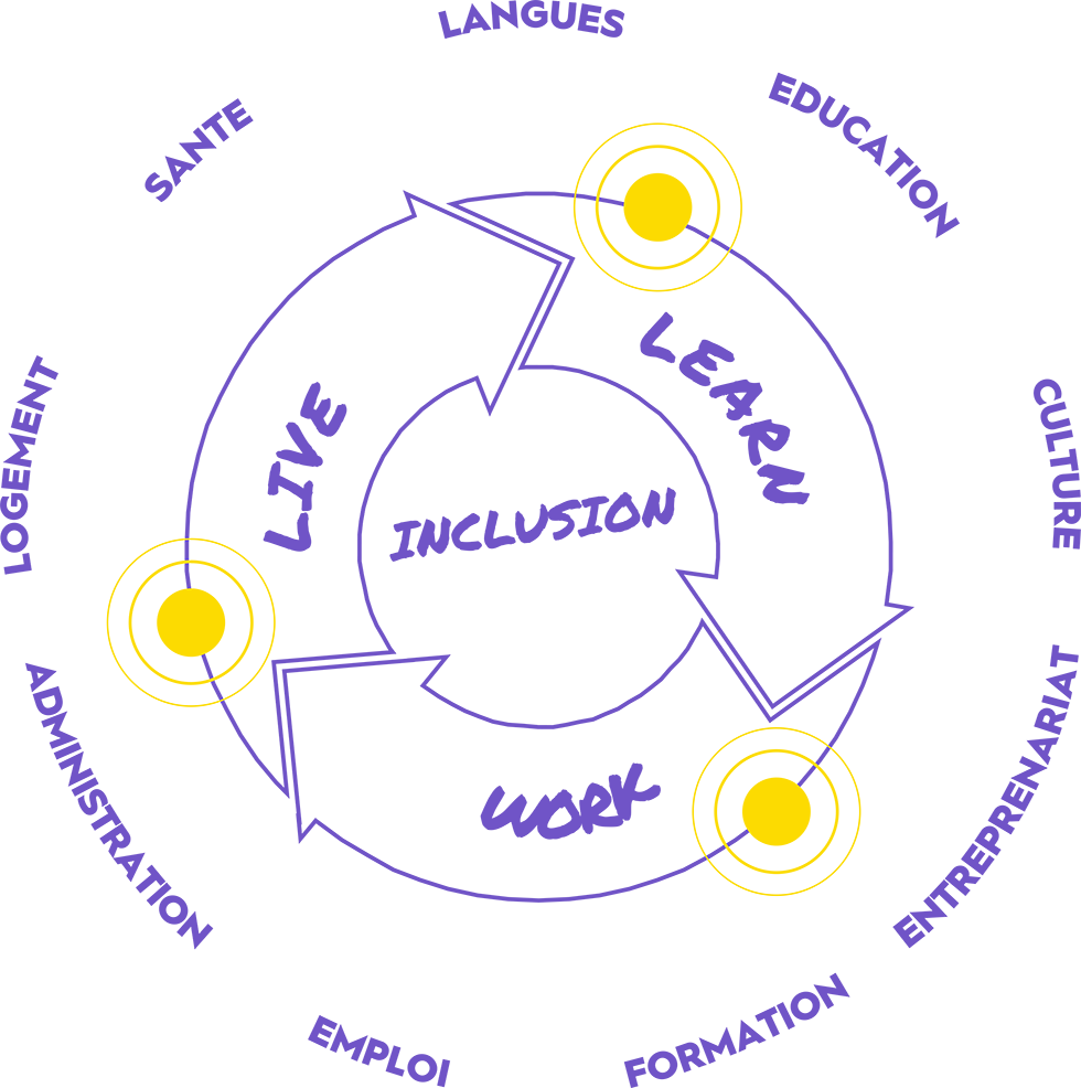INCLUSIVE IMPACT PARTNERS