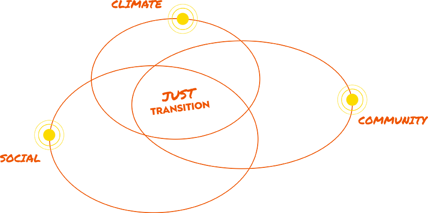 SOCIAL IMPACT PARTNERS